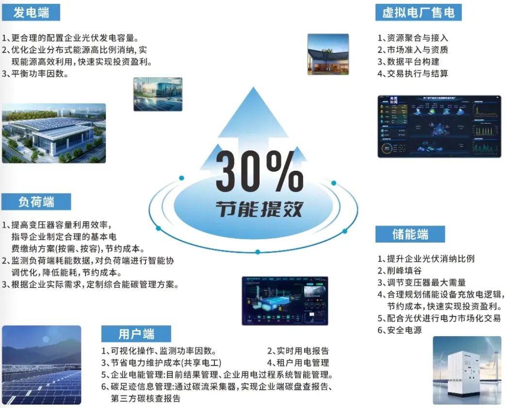 微电网系统介绍